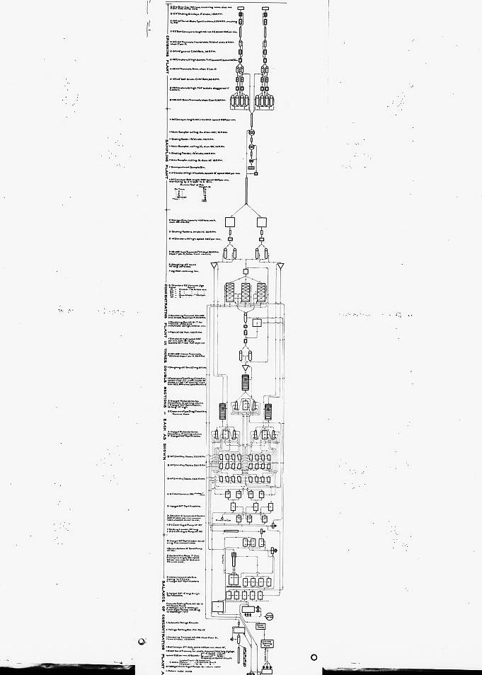 The Kennecott Copper Mines, McCarthy Alaska 1982 PHOTOCOPY OF DRAWING OF MILL NO. 3, FEDERAL LEAD COMPANY, FLOW SHEET