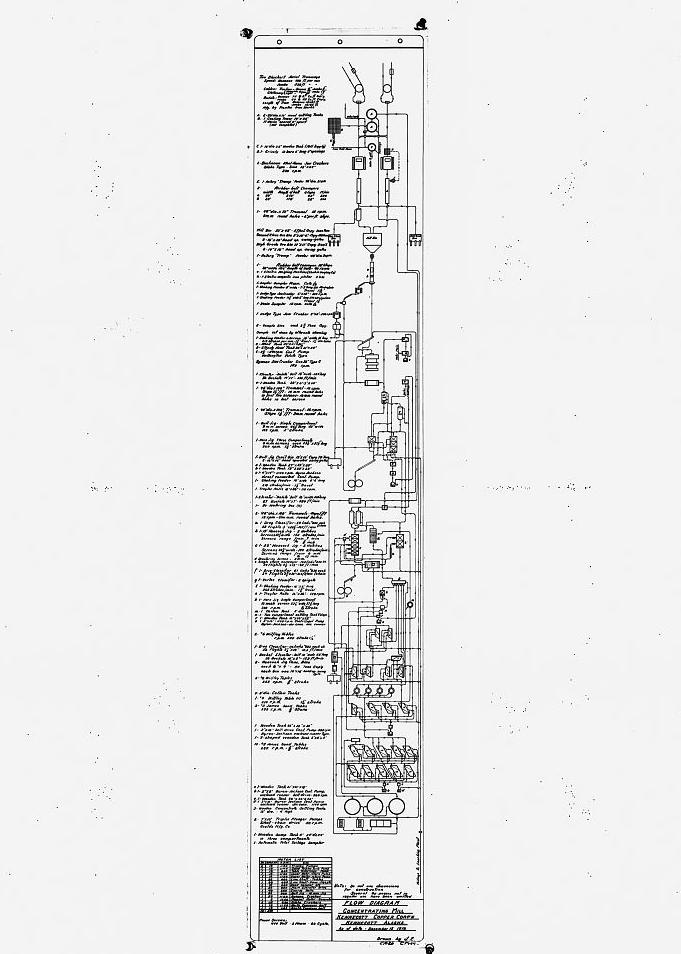 The Kennecott Copper Mines, McCarthy Alaska 1982 PHOTOCOPY OF DRAWING, CONCENTRATING MILL, FLOW DIAGRAM, DECEMBER 15, 1916